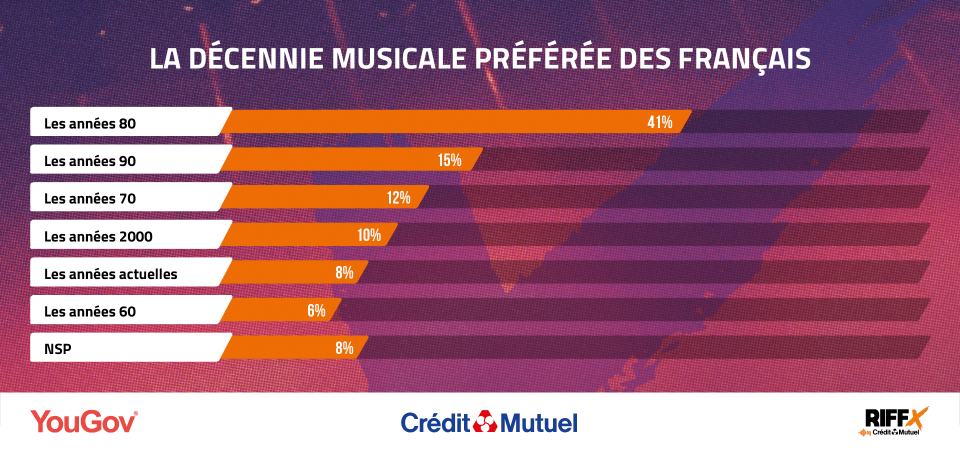 Quels sont les 150 artistes préférés des Français en 2024 ? | RIFFX